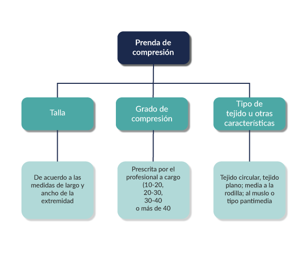 Información-de-medias-de-compresión-