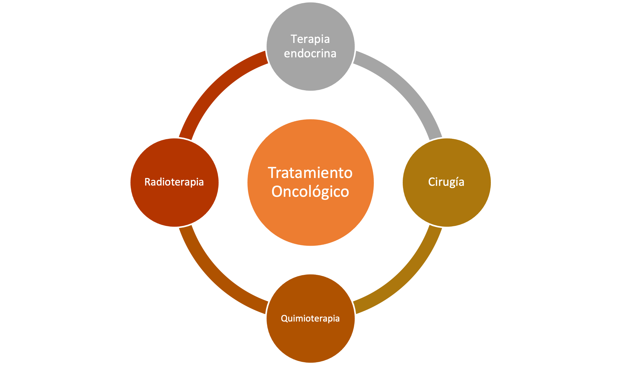 iNFORGRAFICO 1