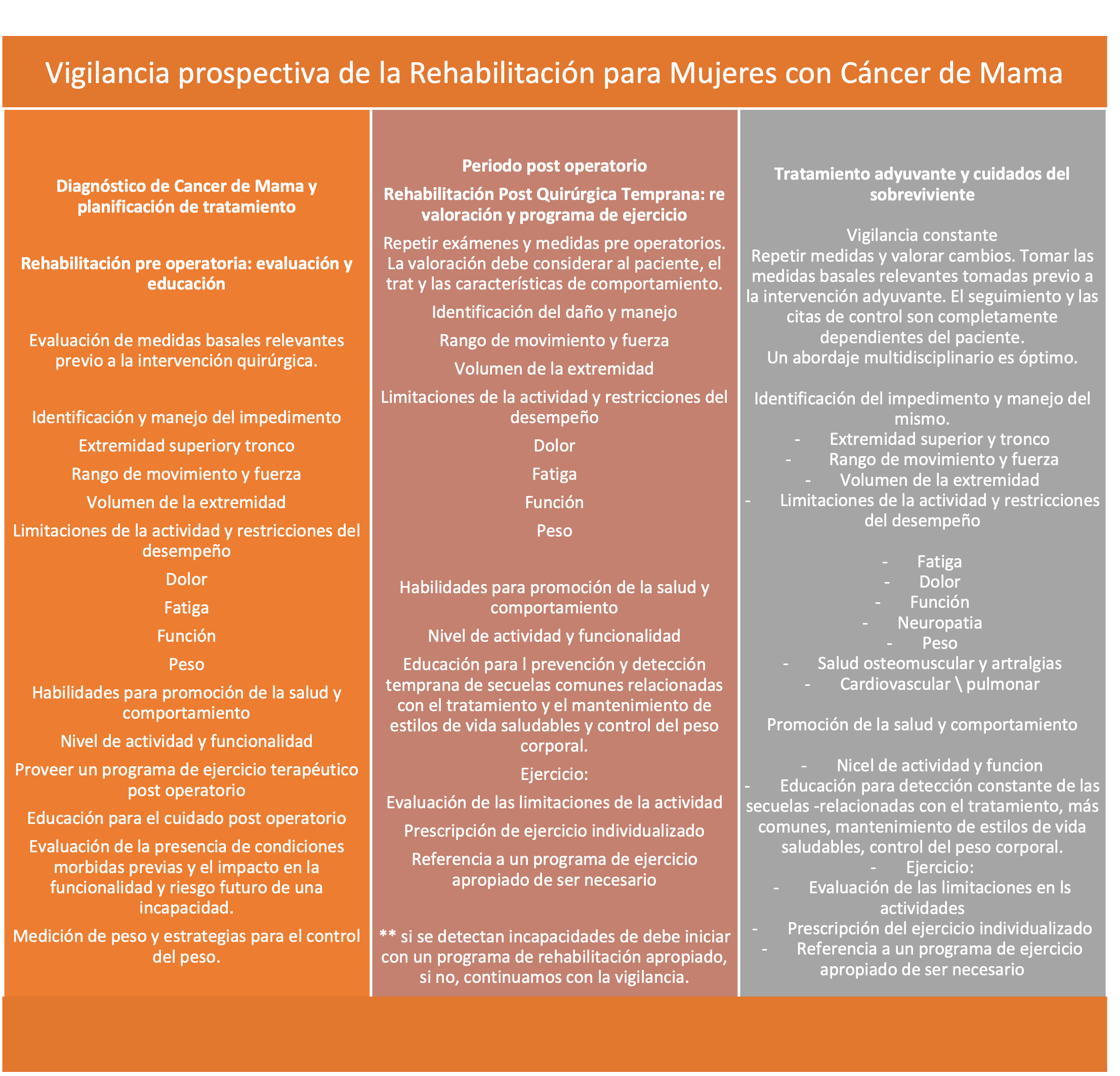 iNFORGRAFICO 5