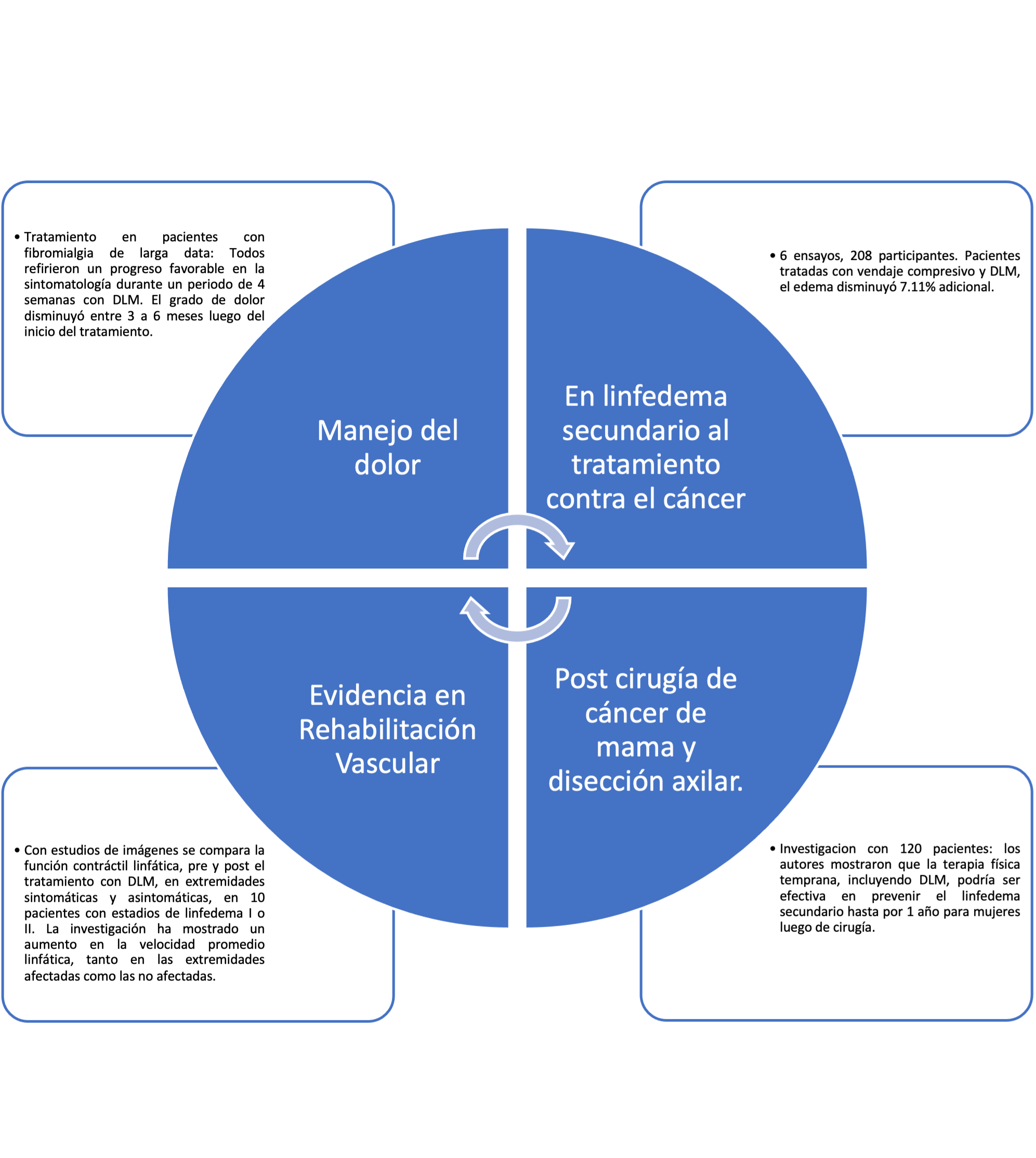 infografico 1-2