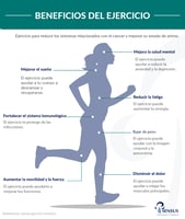 Ejercicio físico terapéutico adaptado al cáncer